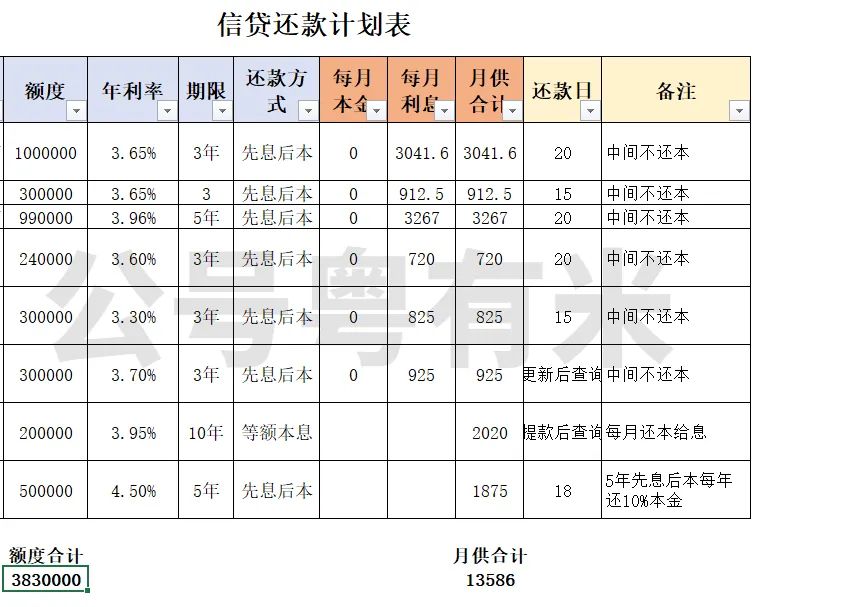 负债重组需要多久，收费如何算?全攻略